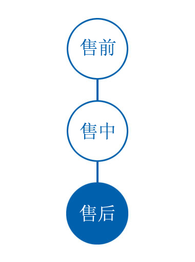 售后服務(wù)